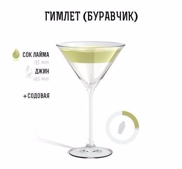 Топ-10 рецептов алкогольных коктейлей в картинках