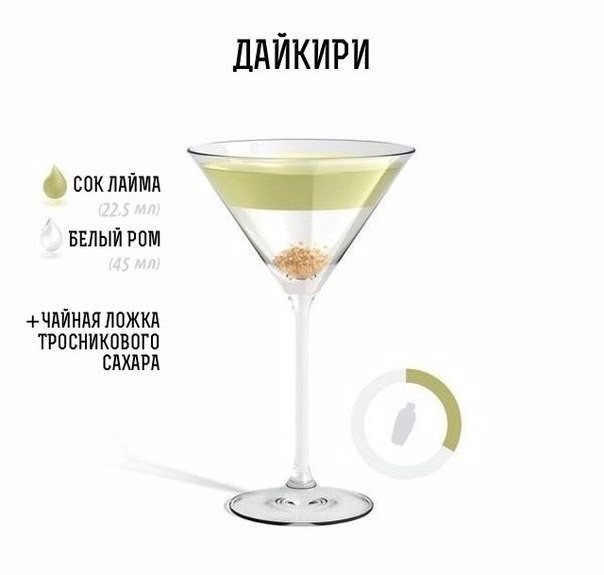 Топ-10 рецептов алкогольных коктейлей в картинках