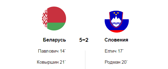 Сборная Беларуси по хоккею обыграла команду Словении (5:2)