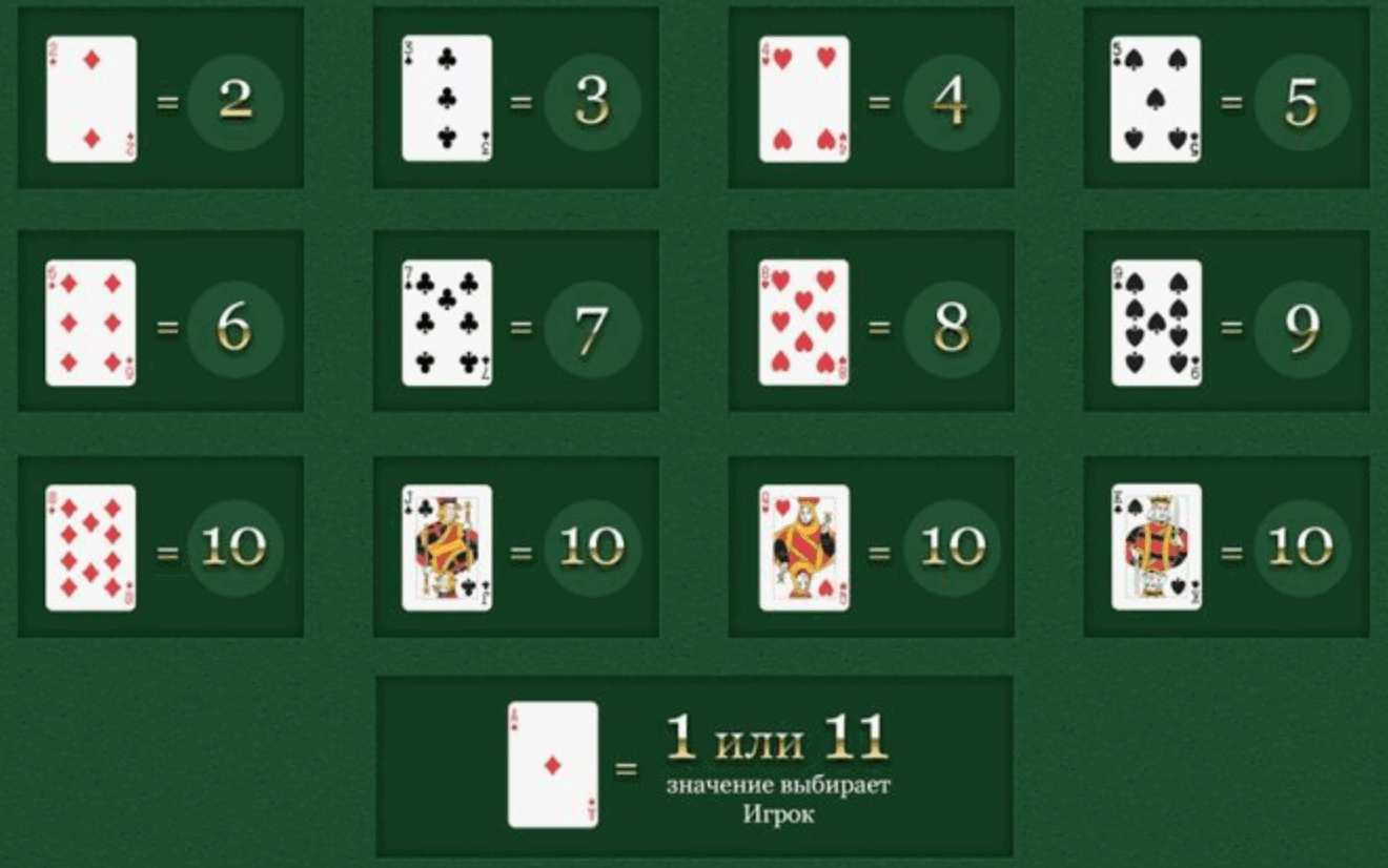 как играть в карты в 21 очко правила игры