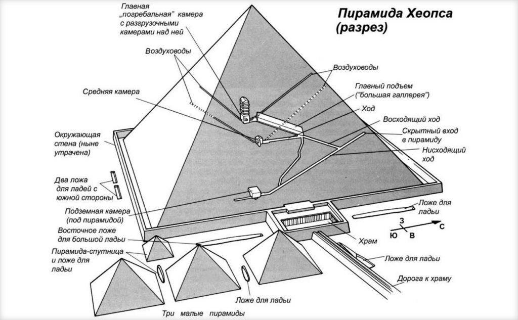 Описание, план и состав структуры пирамиды Хеопса