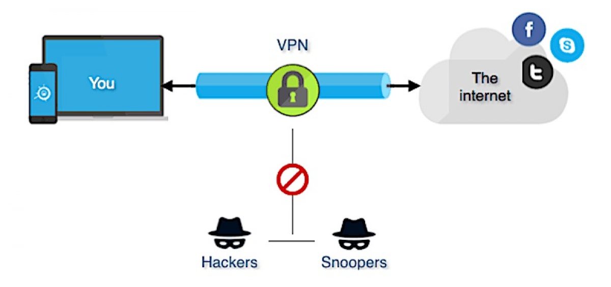 Vpn hosting. VPN. VPN схема. Принцип работы VPN. Схема подключения через VPN.