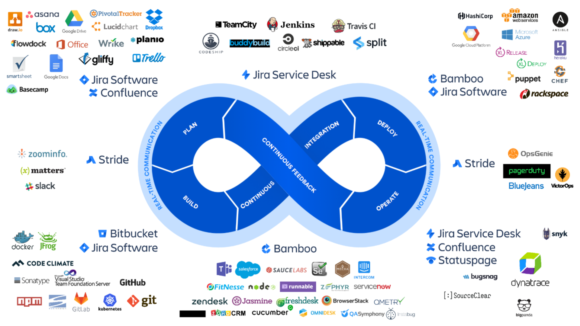  Jira  