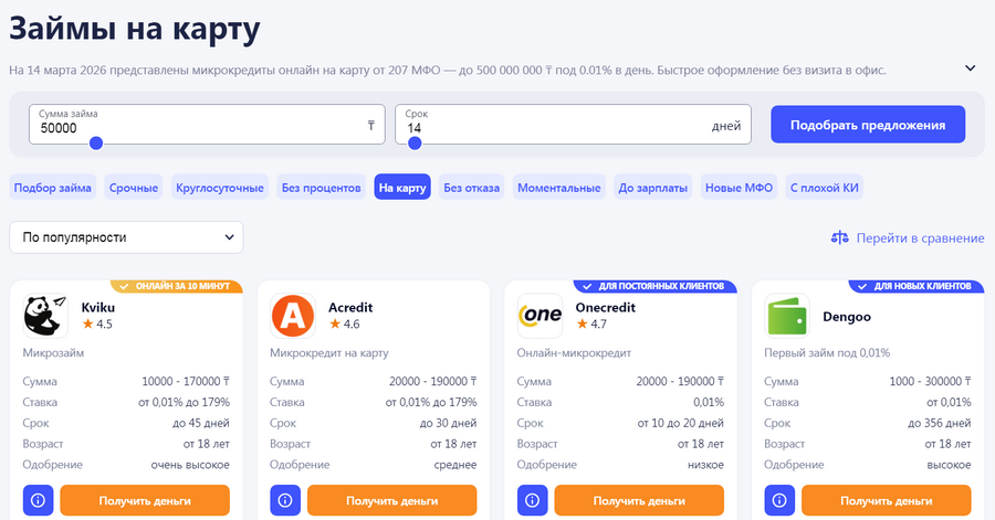 Микрозаймы онлайн на карту Микрозаймы онлайн на карту